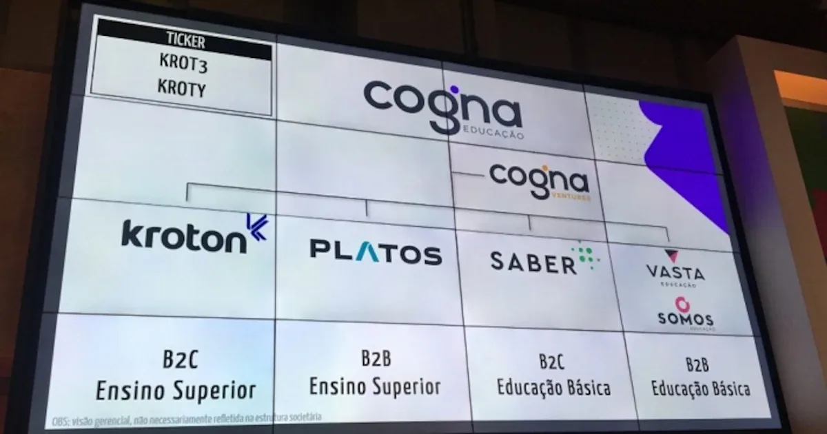 Bradesco BBI reduz recomendação para Cogna e escolhe Yduqs no setor