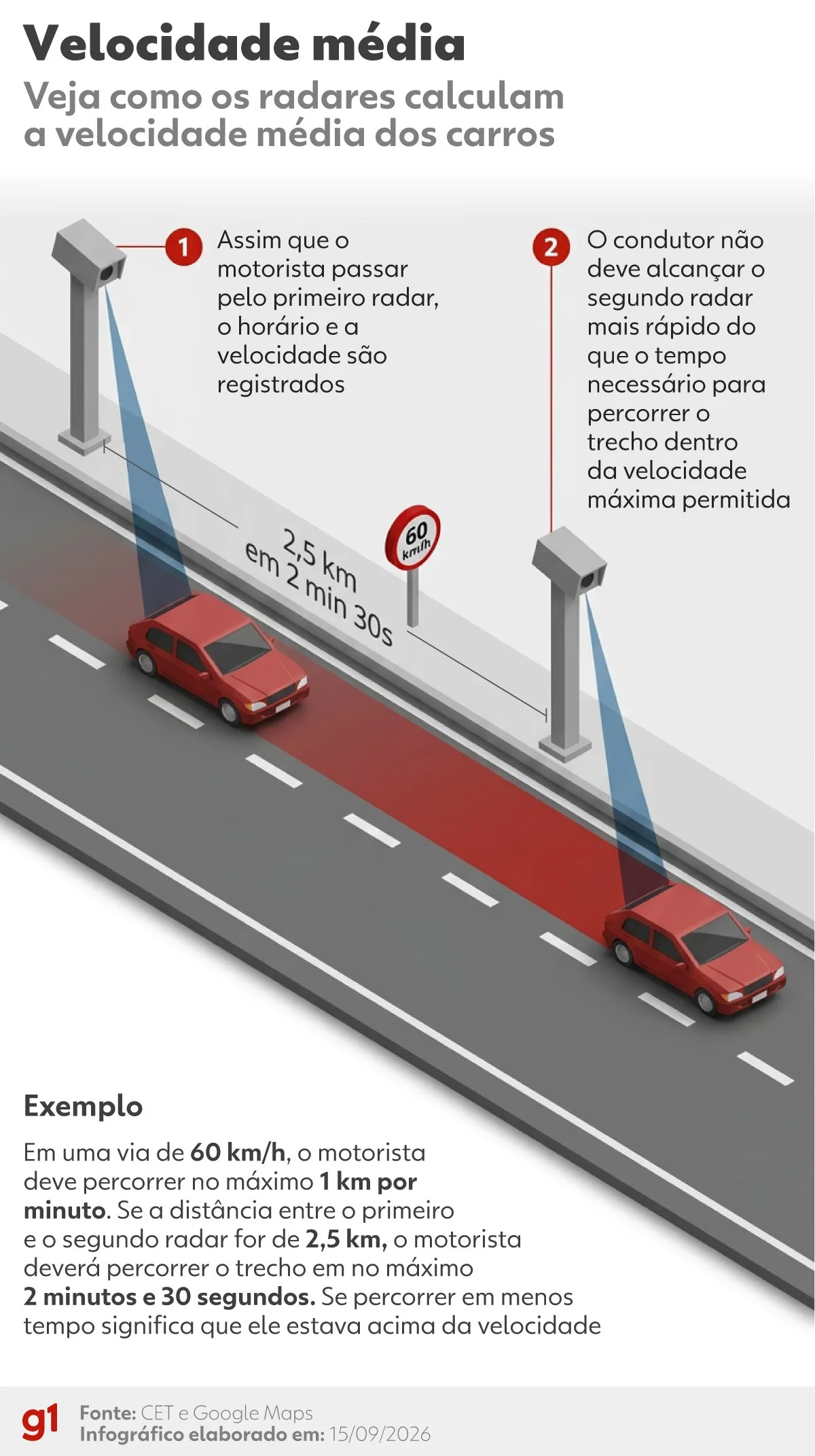 Teste na Ponte Rio-Niterói mede a velocidade média sem gerar multas